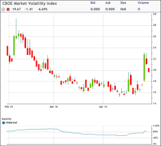 Volatility Index Lives Up To Name Seeking Alpha