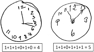 clock drawing scoring system