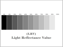 Light Reflectance Value What It Means For Your Colour Choices