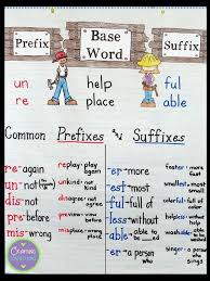 Prefixes And Suffixes Anchor Chart Plus Free Task Cards