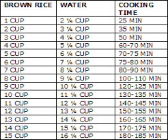 Littler sums are likewise conceivable, yet water won't assimilate at a similar speed, so you may need to investigation to discover what works best with your. Steamer Times Rice Cooker Recipes Aroma Rice Cooker Brown Rice Cooking