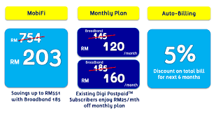 A customer will get a complete telco solution in the digi postpaid family. Digi Lowyat Net