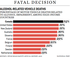 Canadas Drunk Driving Death Rate Worst Among Wealthy
