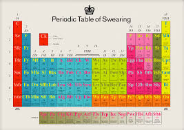 periodic table of swearing flowingdata