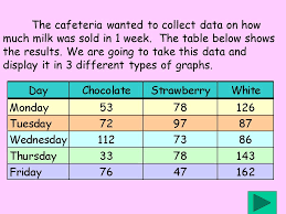 Different Types Of Graphs Doris Spencer Tables Charts And