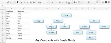 How To Make Org Charts With Google Sheets Organizational
