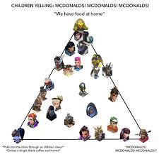 Mcdonalds Alignment Chart Meme By Mishamigo Memedroid