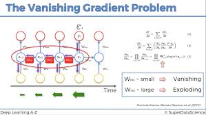 Vanishing Gradients