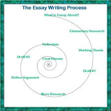 Guidelines On Writing English Essays SPM 