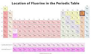 fluorine facts symbol discovery