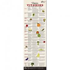 Vegan Vitamins Wallchart Resources Viva Health