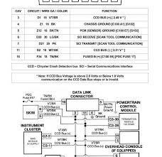 2005 polaris sportsman 500 wiring diagram; Pin By Tiffany Wilkes On Jeep Grand Cherokee Jeep Grand Cherokee Fuse Box Jeep