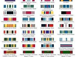 Experienced Army Ribbon Order Army Ribbon Order Usaf Ribbon