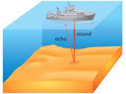 seafloor featureapping the