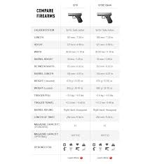 Handgun Showdown Round 7 Glock 19 Gen 3 Vs Glock 19 Gen 4