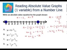 Reading Absolute Value Graphs 1
