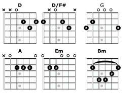 Thinking Out Loud Ed Sheeran Guitar Chords And Words