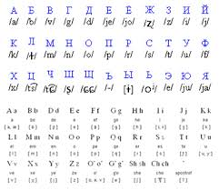 The russian alphabet is an absolute must on your path of learning the language. English Translation Korean Alphabet A To Z Letter