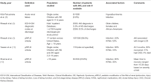 Frontiers Acute Kidney Injury In Nephrotic Syndrome