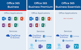 In this article, we will discuss the following 9 additional. Office 365 Business Dr Ware Technology Services Microsoft Silver Partner