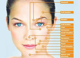 Facial Acupressure Chart Gentle Impulses Applied To
