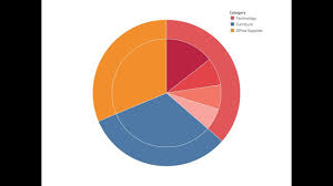 How To Create A Pie Chart Drill Down
