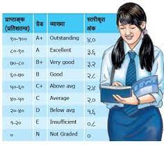 grading system in nepal right now note
