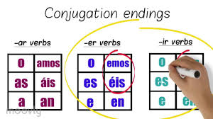 spanish conjugation animated