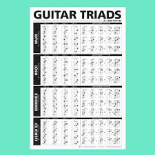 The Ultimate Triads Guitar Poster In 2019 Acoustic Guitar