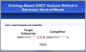 Ontology Based Swot Analysis Method For Electronic Word Of