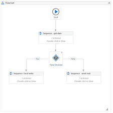 flowchart and sequence in uipath