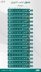 2022 الإيراني ترتيب الدوري جدول ترتيب