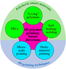 polymer 4d printing advanced shape