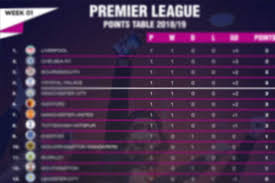 premier league points table week 1