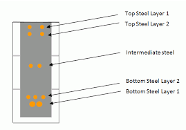 beam design steps mass user doentation