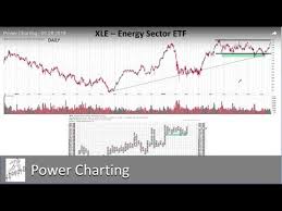 Power Charting 09 28 2018