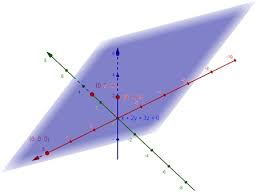 Graph Of The Plane X 2y 3z 6