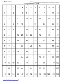 multiplication chart fill in the blanks