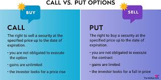 call vs put options what s the