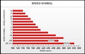 Tyre Speed Rating Jax Tyres