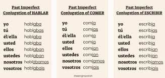 spanish verb conjugation step by step