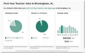 Teacher Vacancies Birmingham gambar png