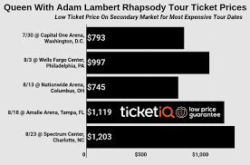 adam lambert rhapsody tour tickets in 2019
