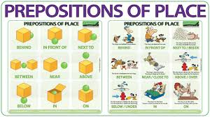Prepositions Of Place English Grammar
