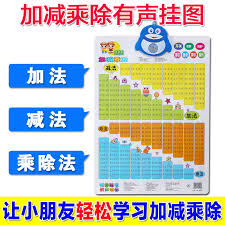 Addition Subtraction Multiplication Method Table Wall Chart Sound 99 99 Multiplication Table Full Set Of Primary School Students Plus Or Minus