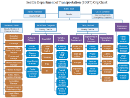 Sdot Org Chart Explore The Seattle Department Of
