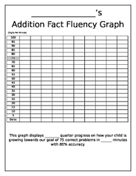 Math Fact Fluency Graphs