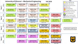 Bachelor Of Science In Mechanical Engineering University