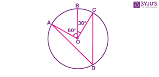 Class 9 Maths Chapter 10 Circles