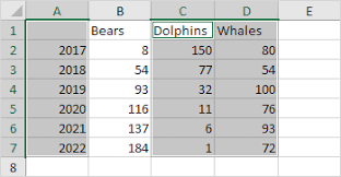 Column Chart In Excel Easy Excel Tutorial